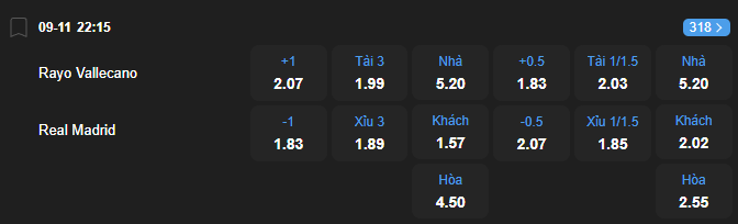 Tỷ lệ kèo Rayo Vallecano vs Real Madrid nhan-dinh-soi-keo-rayo-vallecano-vs-real-madrid-luc-22h15-ngay-9-11-2025-2