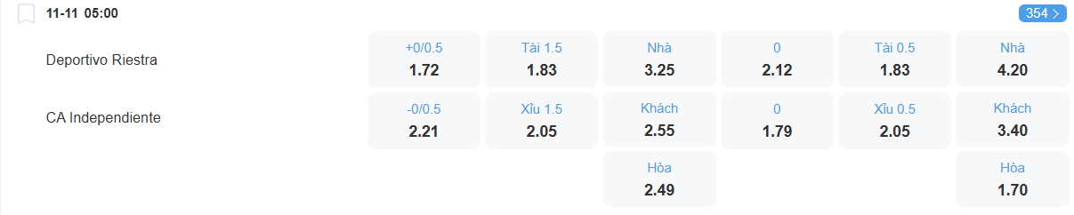 Tỉ lệ kèo Riestra vs Independiente nhan-dinh-soi-keo-riestra-vs-independiente-luc-05h00-ngay-11-11-2025-2