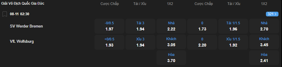 Tỷ lệ kèo Werder Bremen vs VfL Wolfsburg nhan-dinh-soi-keo-werder-bremen-vs-vfl-wolfsburg-luc-02h30-ngay-8-11-2025-2