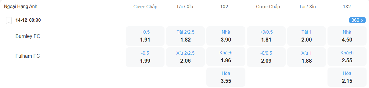 nhan-dinh-soi-keo-burnley-vs-fulham-luc-00h30-ngay-14-12-2025-2