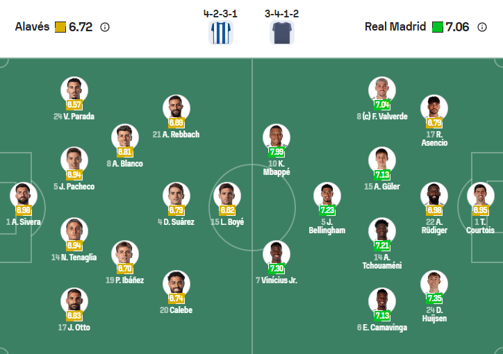 nhan-dinh-soi-keo-deportivo-alaves-vs-real-madrid-luc-03h00-ngay-15-12-2025-3
