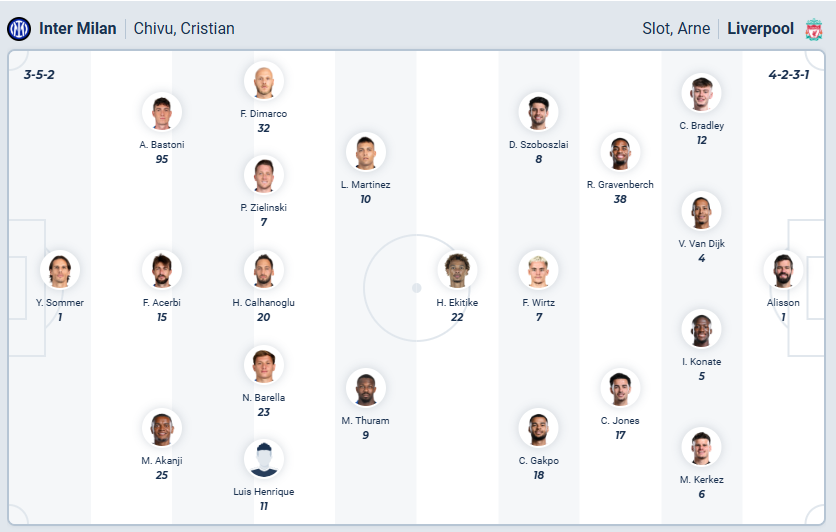 nhan-dinh-soi-keo-inter-vs-liverpool-luc-03h00-ngay-10-12-2025-3