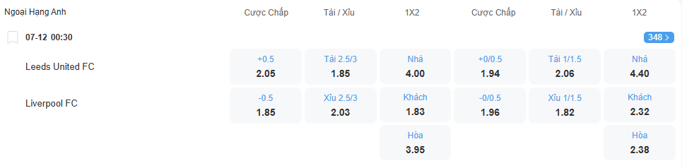 nhan-dinh-soi-keo-leeds-vs-liverpool-luc-00h30-ngay-7-12-2025-2