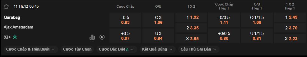 nhan-dinh-soi-keo-qarabag-vs-ajax-luc-0h45-ngay-11-12-2025