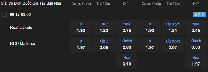 Tỷ lệ kèo Real Oviedo vs Mallorca nhan-dinh-soi-keo-real-oviedo-vs-mallorca-luc-03h00-ngay-6-12-2025-2
